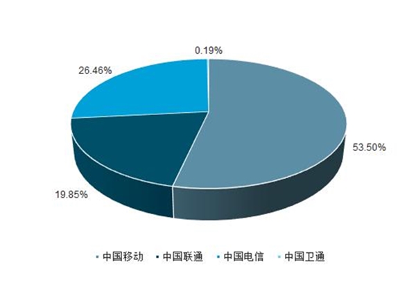 昆明市場(chǎng)研究