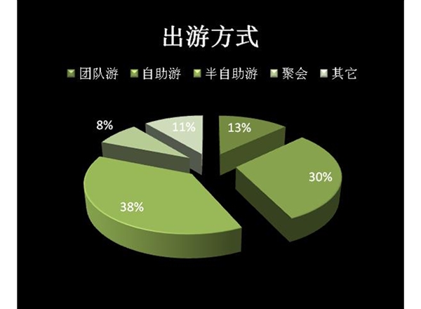 昆明市場調(diào)研